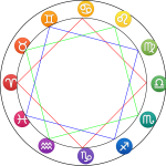 horóscopo do dia 25/05/2024