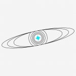 ciclos kármicos áries