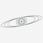 Ciclos Kármicos Virgem