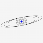 Ciclos Kármicos Capricórnio